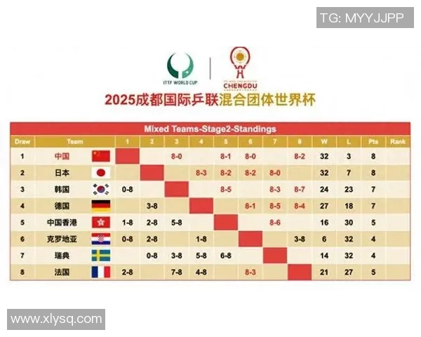 上海极限运动队以64分领跑世界杯积分榜展现强劲实力 上海极限运动队以64分领跑世界杯积分榜展现强劲实力