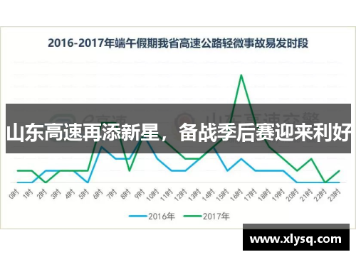 山东高速再添新星，备战季后赛迎来利好