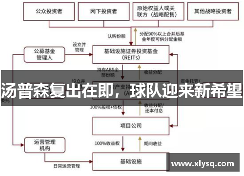 汤普森复出在即，球队迎来新希望