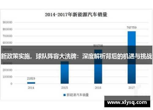 新政策实施，球队阵容大洗牌：深度解析背后的机遇与挑战